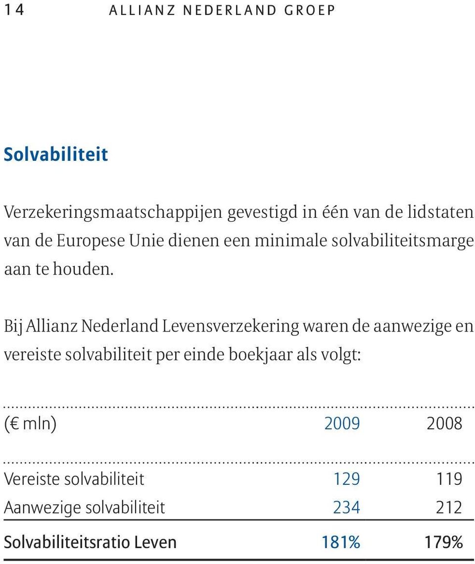 Bij Allianz Nederland Levensverzekering waren de aanwezige en vereiste solvabiliteit per einde boekjaar