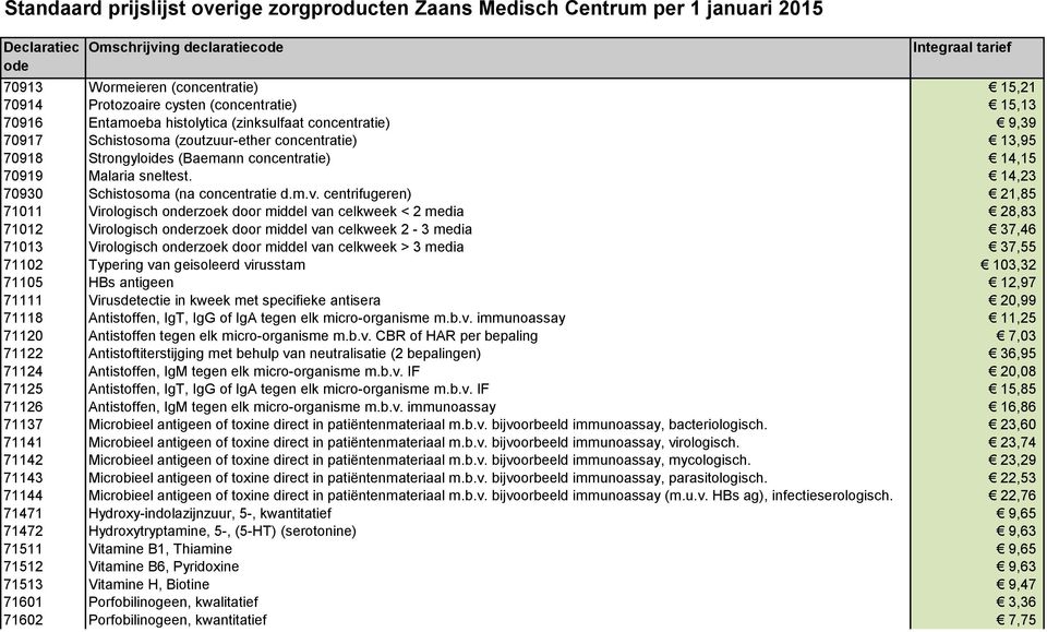 centrifugeren) 21,85 71011 Virologisch onderzoek door middel van celkweek < 2 media 28,83 71012 Virologisch onderzoek door middel van celkweek 2-3 media 37,46 71013 Virologisch onderzoek door middel