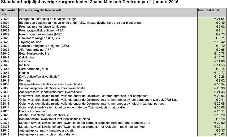 Thyreoglobuline 10,42 72630 Carcino-embryonaal antigeen (CEA) 9,10 72631 Alfa-foetoproteine (AFP) 9,65 72640 Beta-2-microglobuline 10,78 72641 Calcitonine 10,72 72642 Gastrine 11,00 72643 Inhibine