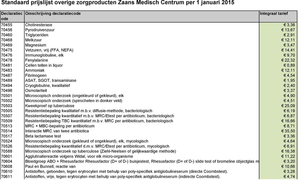 70501 Microscopisch onderzoek (ongekleurd of gekleurd), elk 4,90 70502 Microscopisch onderzoek (spirocheten in donker veld) 4,51 70503 Kweekproef op tuberculose 25,09 70505 Resistentiebepaling
