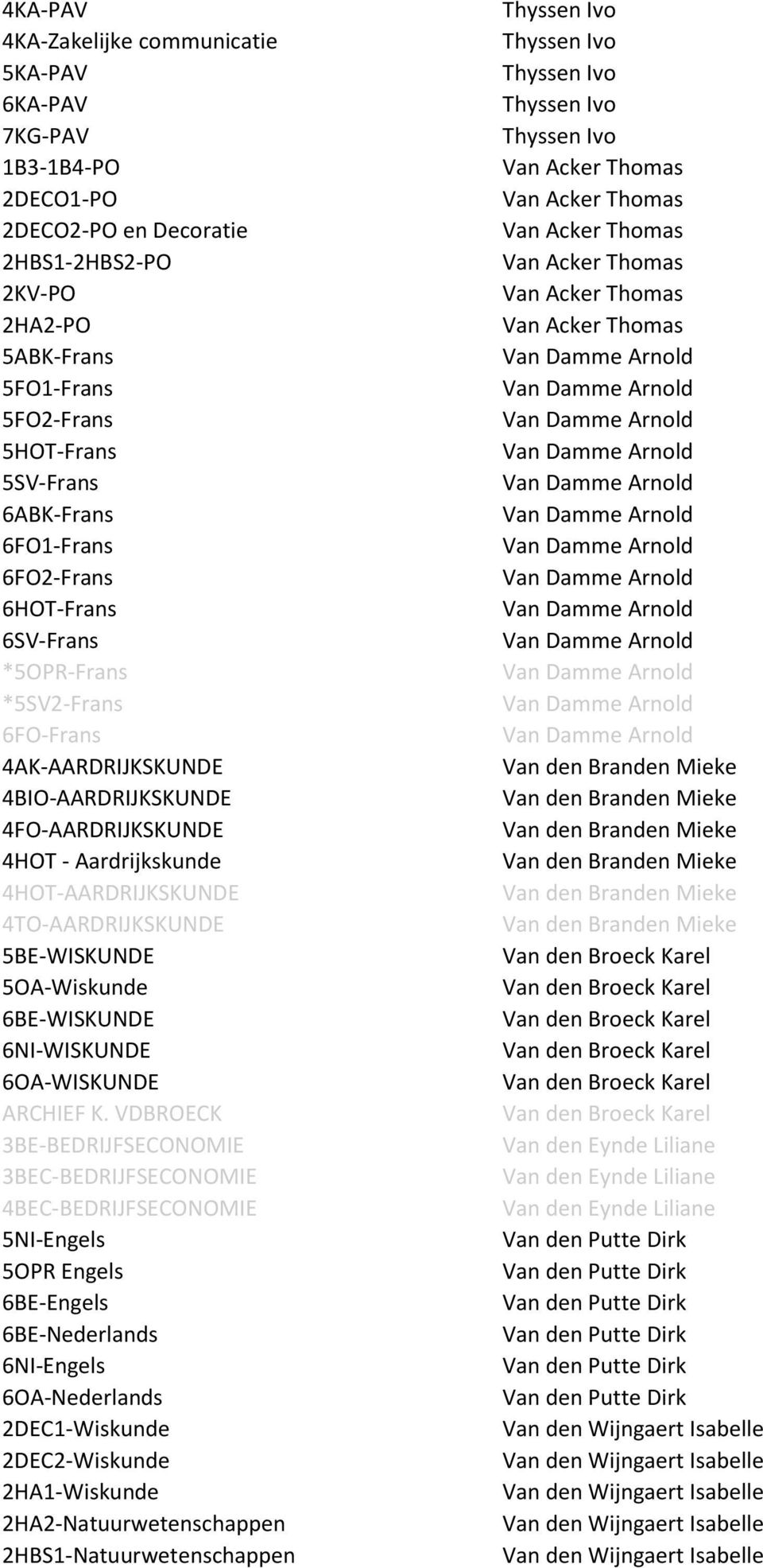 5BE-WISKUNDE 5OA-Wiskunde 6BE-WISKUNDE 6NI-WISKUNDE 6OA-WISKUNDE ARCHIEF K.