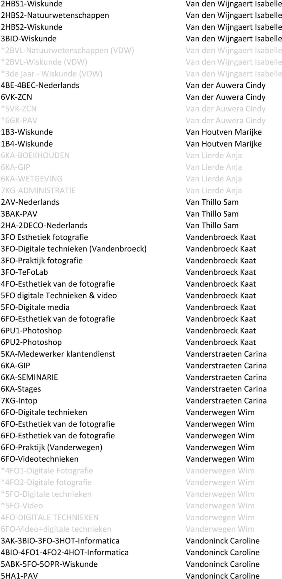 3FO-Praktijk fotografie 3FO-TeFoLab 4FO-Esthetiek van de fotografie 5FO digitale Technieken & video 5FO-Digitale media 6FO-Esthetiek van de fotografie 6PU1-Photoshop 6PU2-Photoshop 5KA-Medewerker