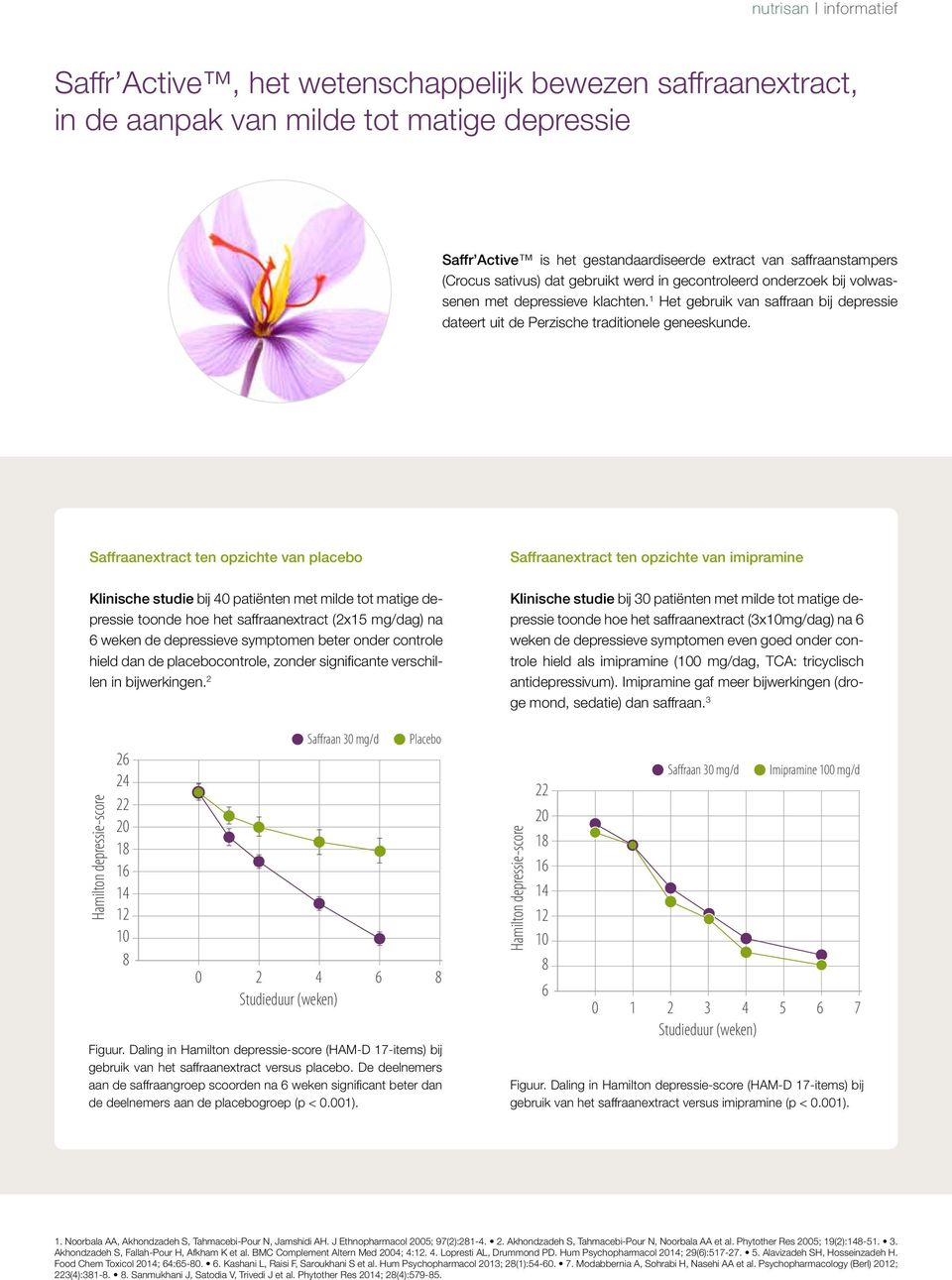 Saffraanextract ten opzichte van placebo Klinische studie bij 40 patiënten met milde tot matige depressie toonde hoe het saffraanextract (2x15 mg/dag) na 6 weken de depressieve symptomen beter onder