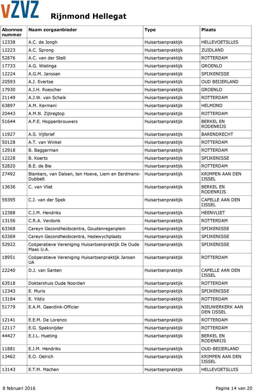 S. Vijlbrief enpraktijk BARENDRECHT 50128 A.T. van Winkel 12918 B. Baggerman 12228 B. Koerts enpraktijk SPIJKENISSE 52820 B.E. de Bie 27492 Blankers, van Dalsen, ten Hoeve, Liem en Eerdmans- enpraktijk KRIMPEN AAN DEN Dubbelt 13636 C.