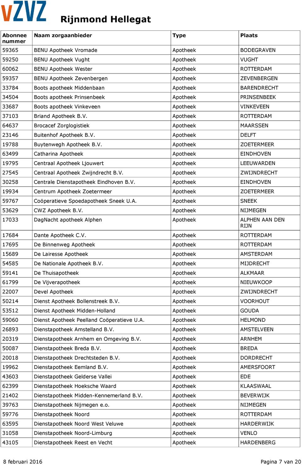 V. Apotheek DELFT 19788 Buytenwegh Apotheek B.V. Apotheek ZOETERMEER 63499 Catharina Apotheek Apotheek EINDHOVEN 19795 Centraal Apotheek Ljouwert Apotheek LEEUWARDEN 27545 Centraal Apotheek Zwijndrecht B.