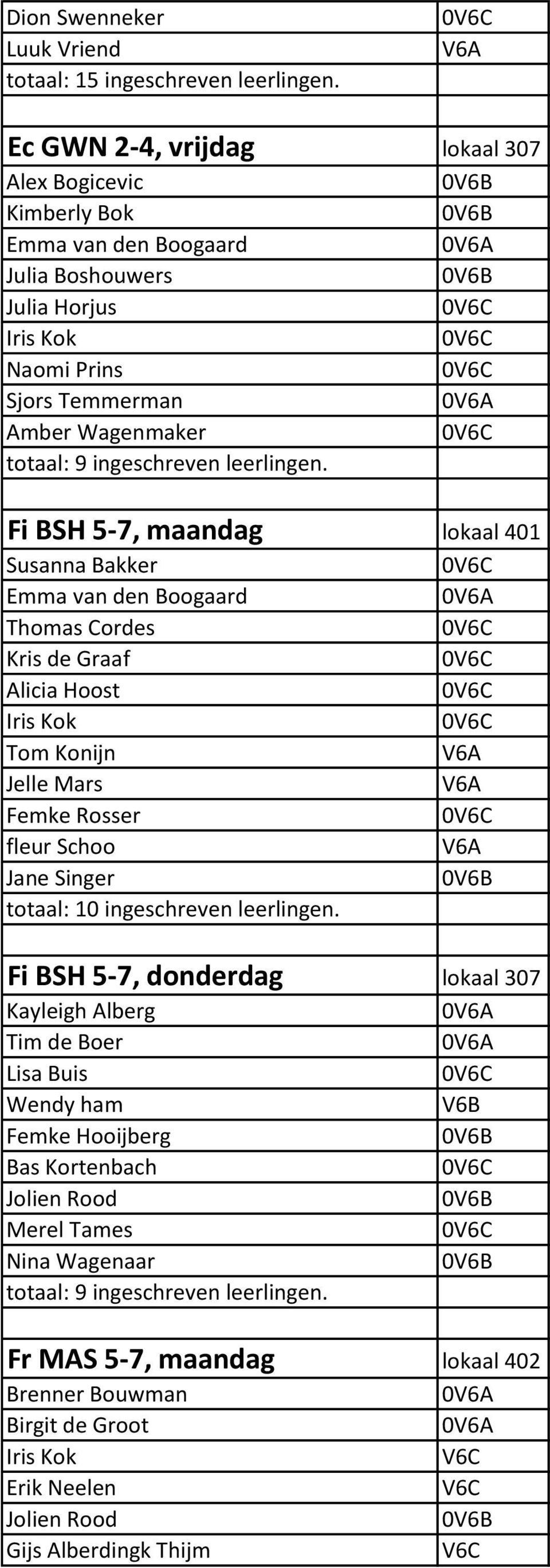 Fi BSH 5-7, maandag lokaal 401 Susanna Bakker Thomas Cordes Tom Konijn Jelle Mars Femke Rosser fleur Schoo Jane Singer totaal: 10