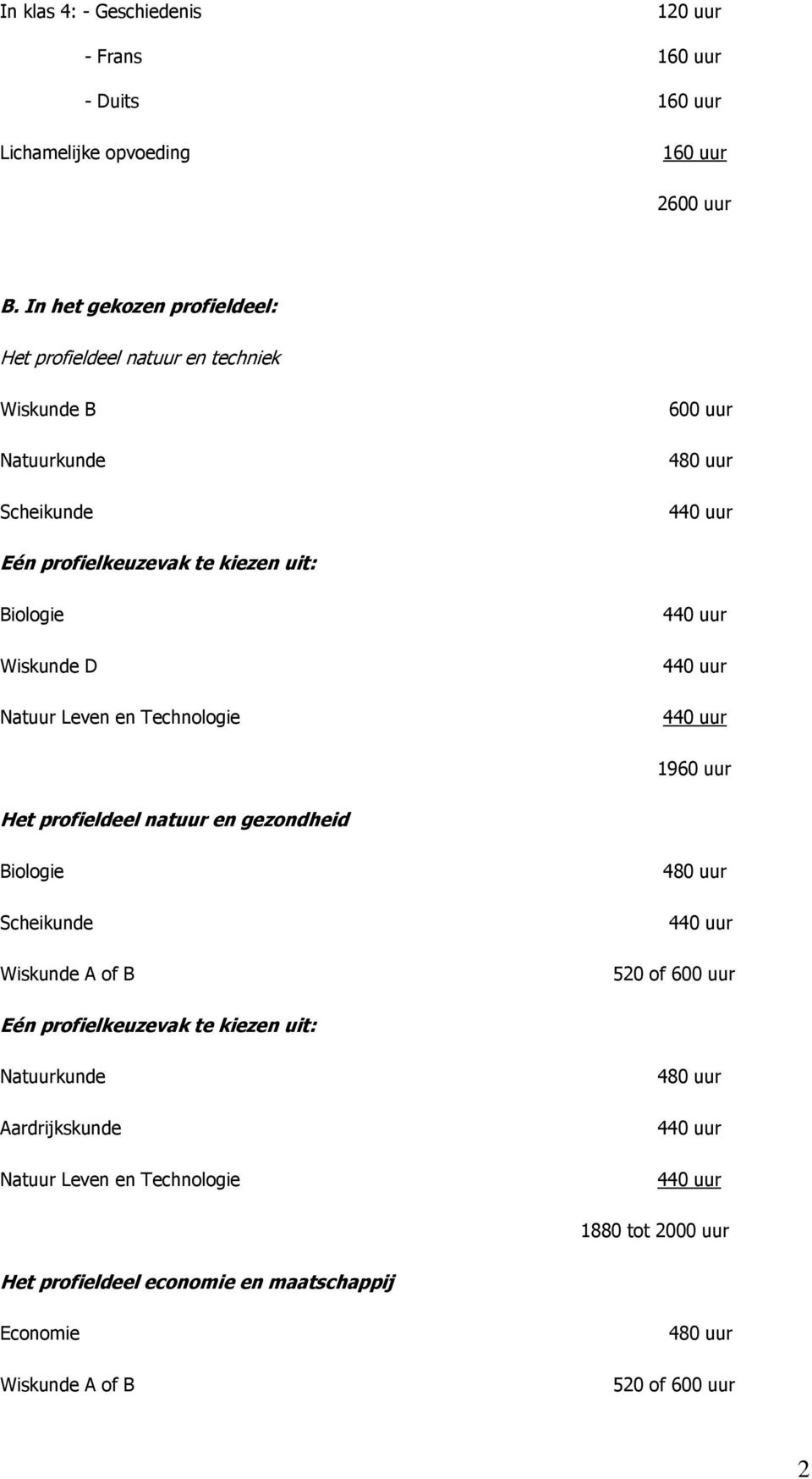 Biologie Wiskunde D Natuur Leven en Technologie 1960 uur Het profieldeel natuur en gezondheid Biologie Scheikunde Wiskunde A of B 520 of 600 uur