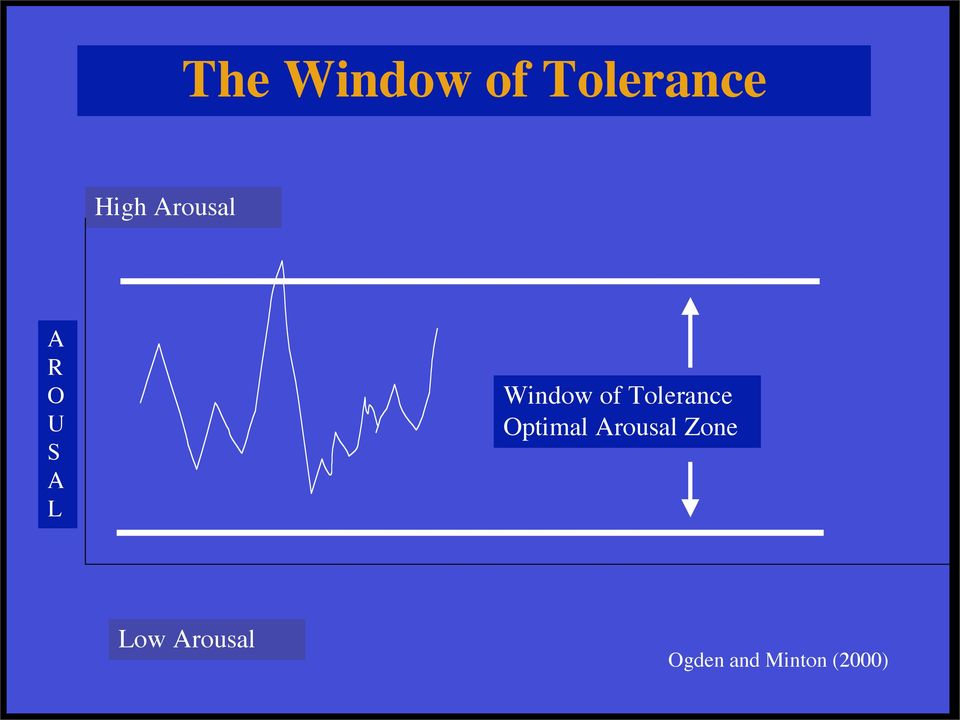 Tolerance Optimal Arousal Zone