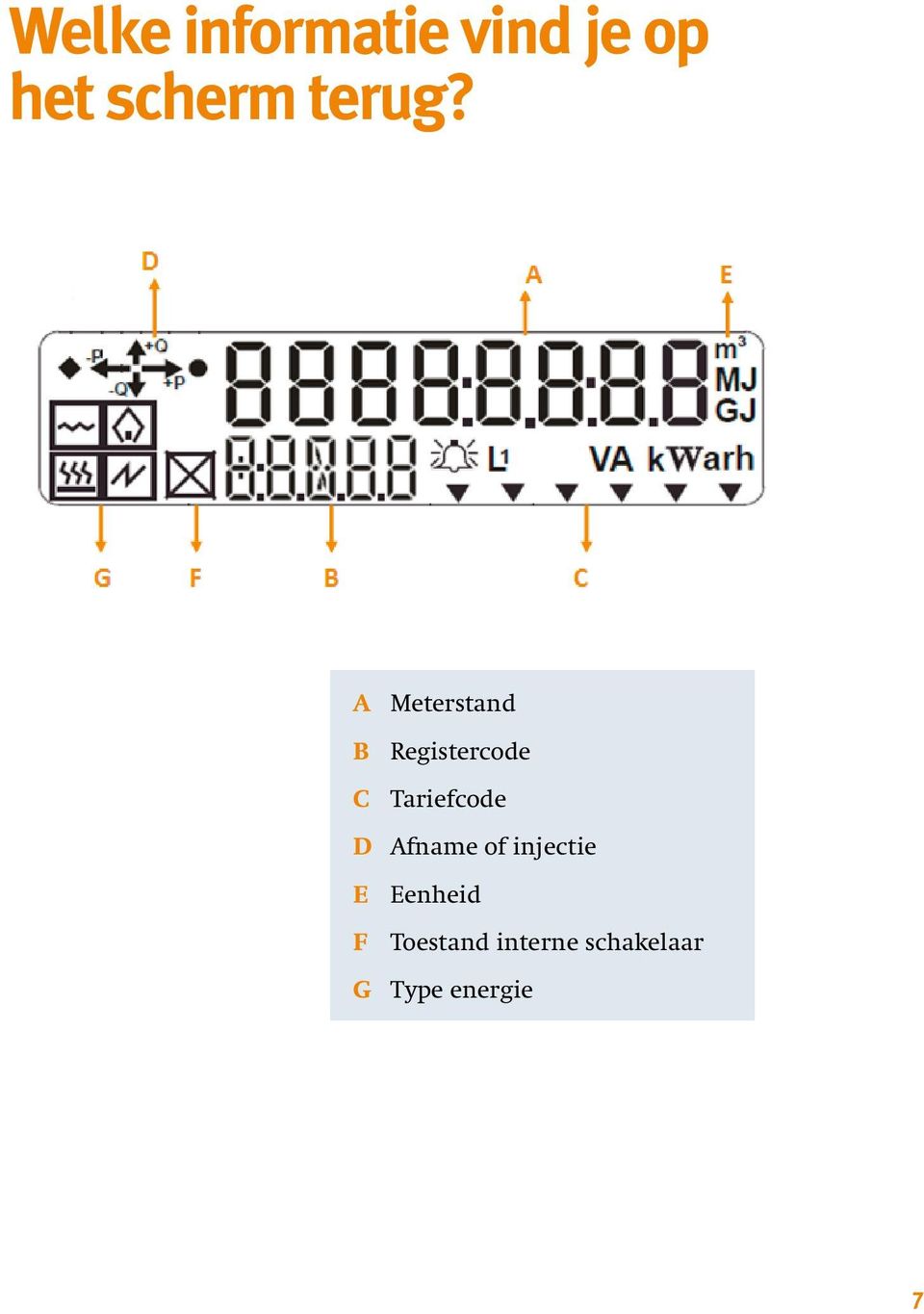 A Meterstand B Registercode C Tariefcode