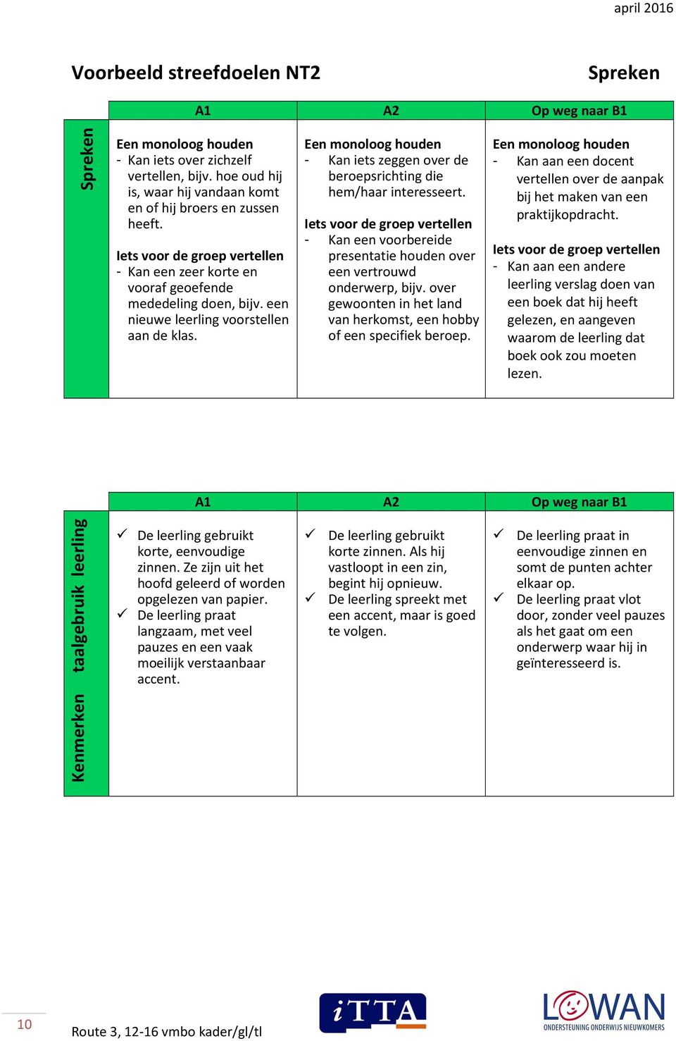 Een monoloog houden - Kan iets zeggen over de beroepsrichting die hem/haar interesseert. Iets voor de groep vertellen - Kan een voorbereide presentatie houden over een vertrouwd onderwerp, bijv.