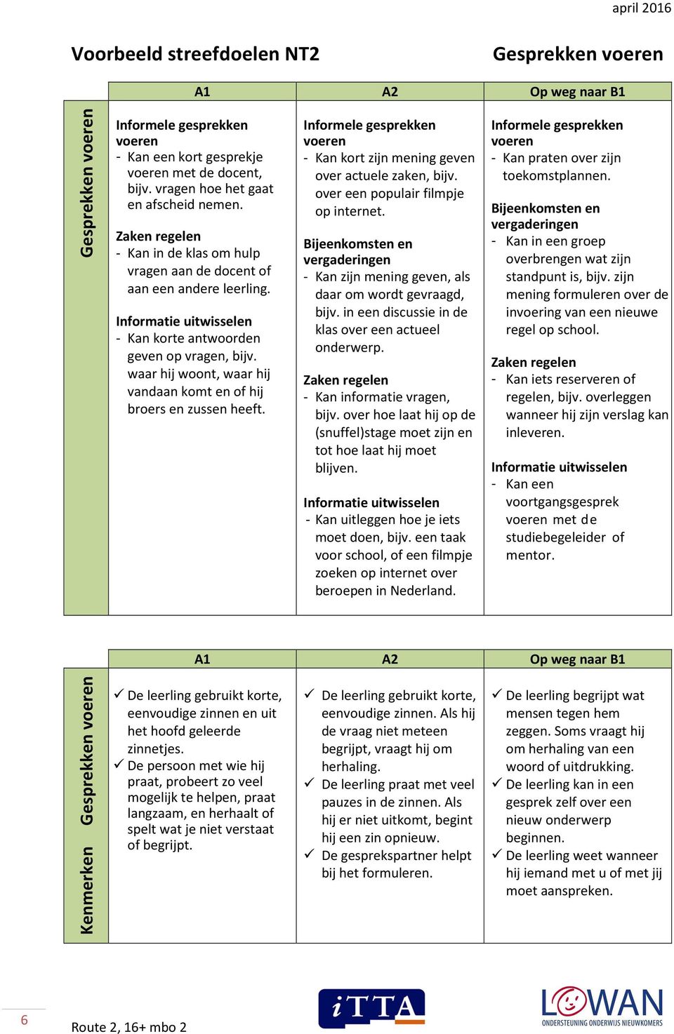 waar hij woont, waar hij vandaan komt en of hij broers en zussen heeft. Informele gesprekken voeren - Kan kort zijn mening geven over actuele zaken, bijv. over een populair filmpje op internet.