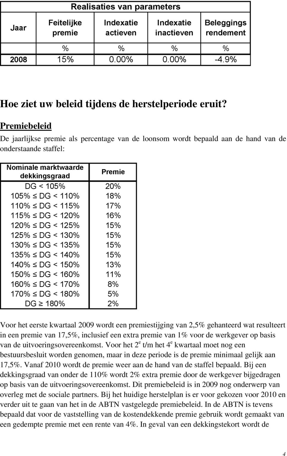 DG < 115% 17% 115% DG < 120% 16% 120% DG < 125% 15% 125% DG < 130% 15% 130% DG < 135% 15% 135% DG < 140% 15% 140% DG < 150% 13% 150% DG < 160% 11% 160% DG < 170% 8% 170% DG < 180% 5% DG 180% 2% Voor