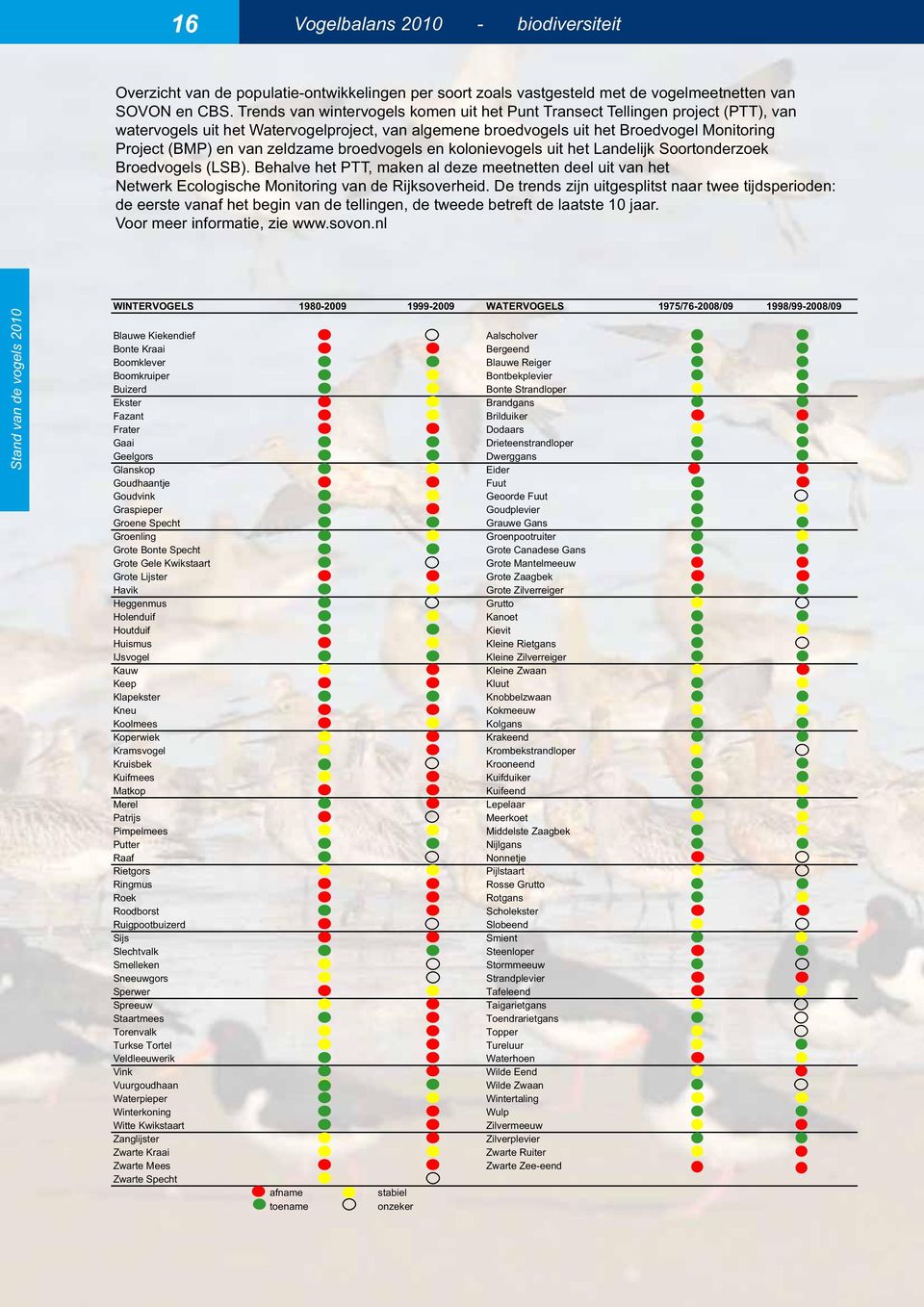 zeldzame broedvogels en kolonievogels uit het Landelijk Soortonderzoek Broedvogels (LSB).