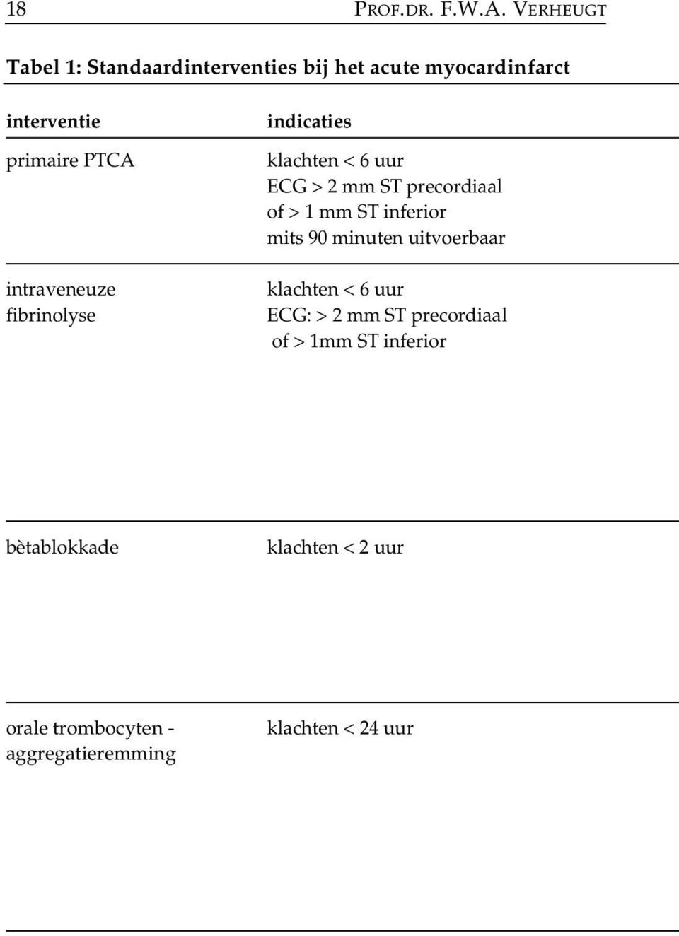 intraveneuze fibrinolyse indicaties klachten < 6 uur ECG > 2 mm ST precordiaal of > 1 mm ST