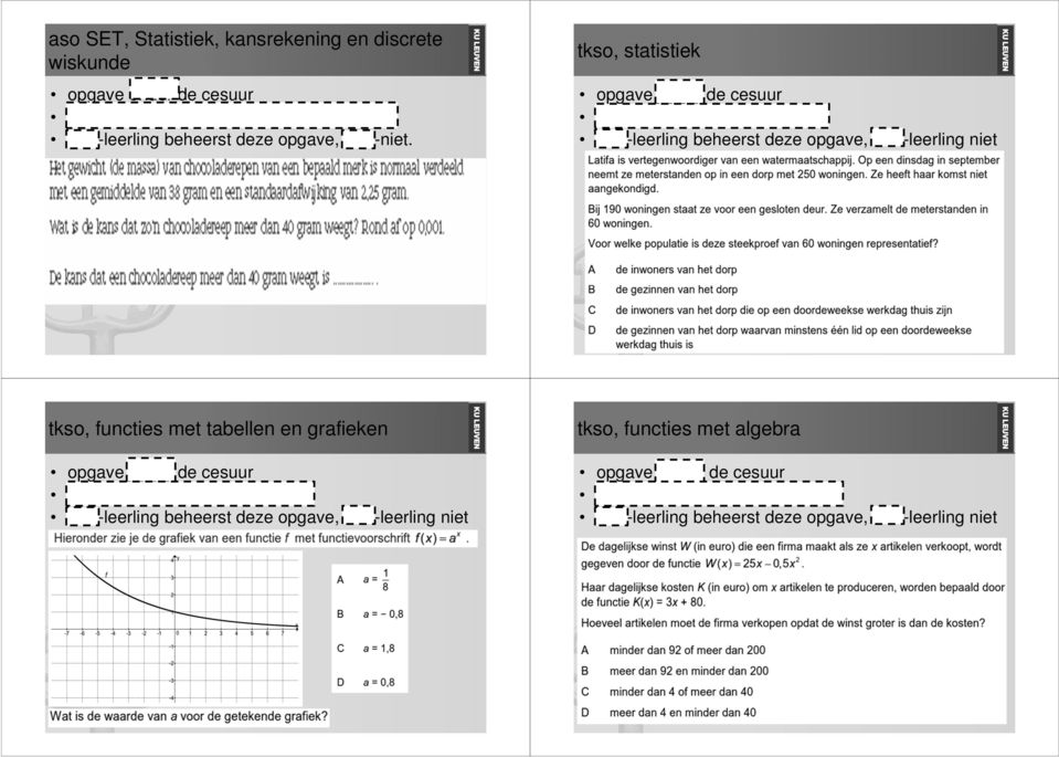 tkso, statistiek opgave onder de cesuur A: 7%, B: 4%, C: 24%, D: 63% P25-leerling beheerst deze opgave, P10-leerling niet tkso, functies