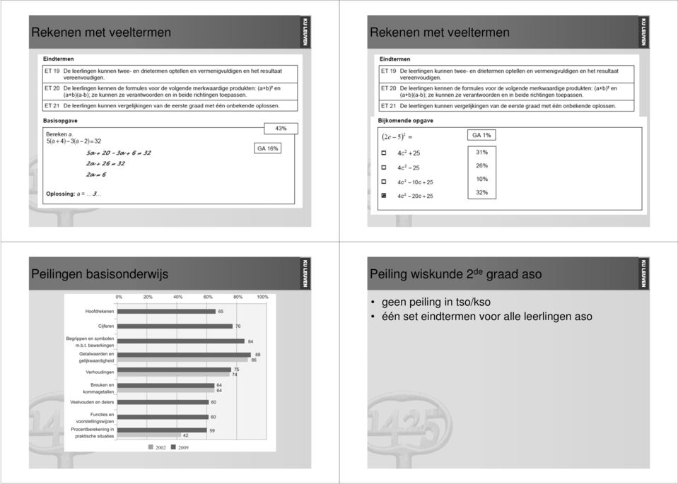 Peiling wiskunde 2 de graad aso geen