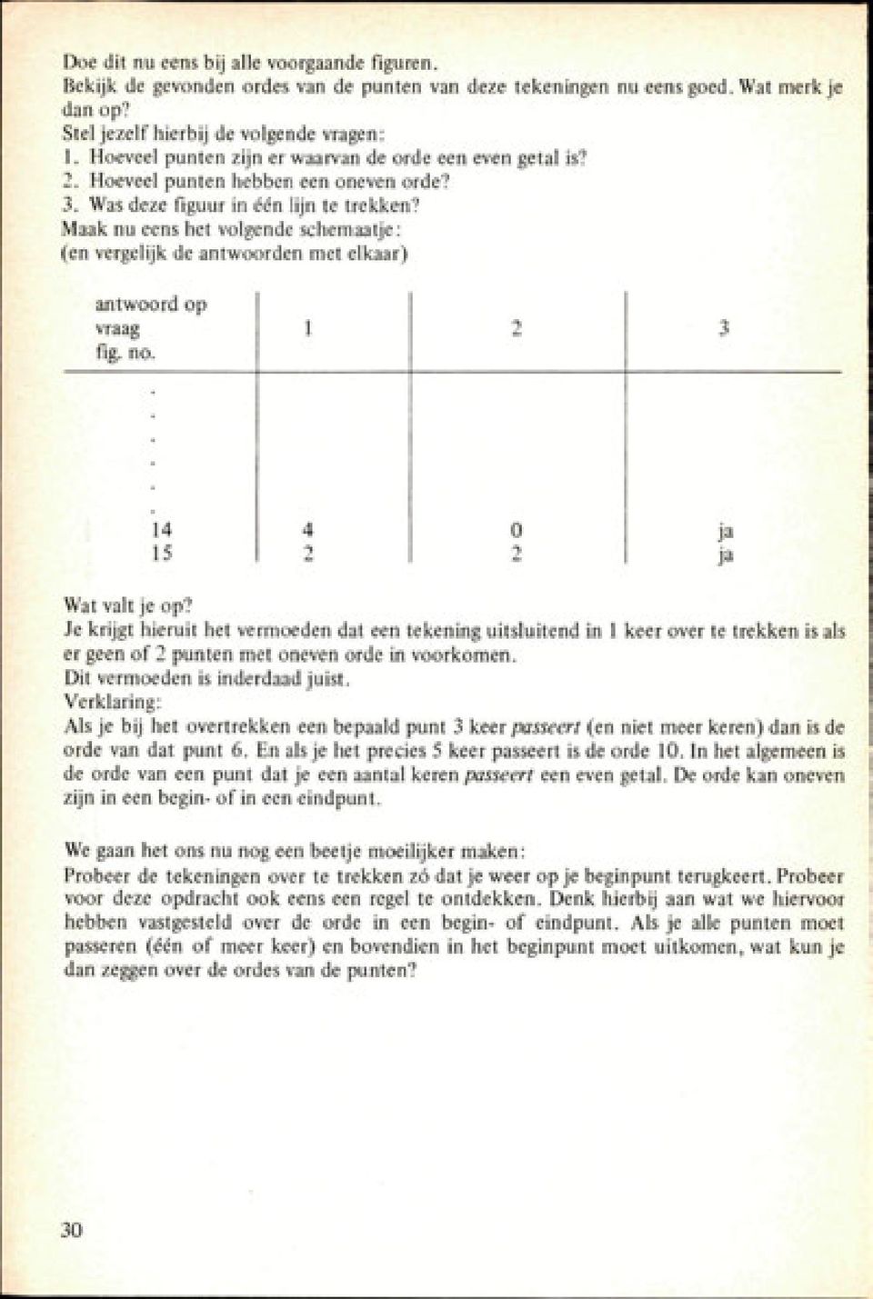 Maak nu eens het volgende schemaatje: (en vergelijk de antwoorden met elkaar) antwoord op vraag fig. no. 1 2 3 14 15 4 2 0 2 ja ja Wat valt je op?