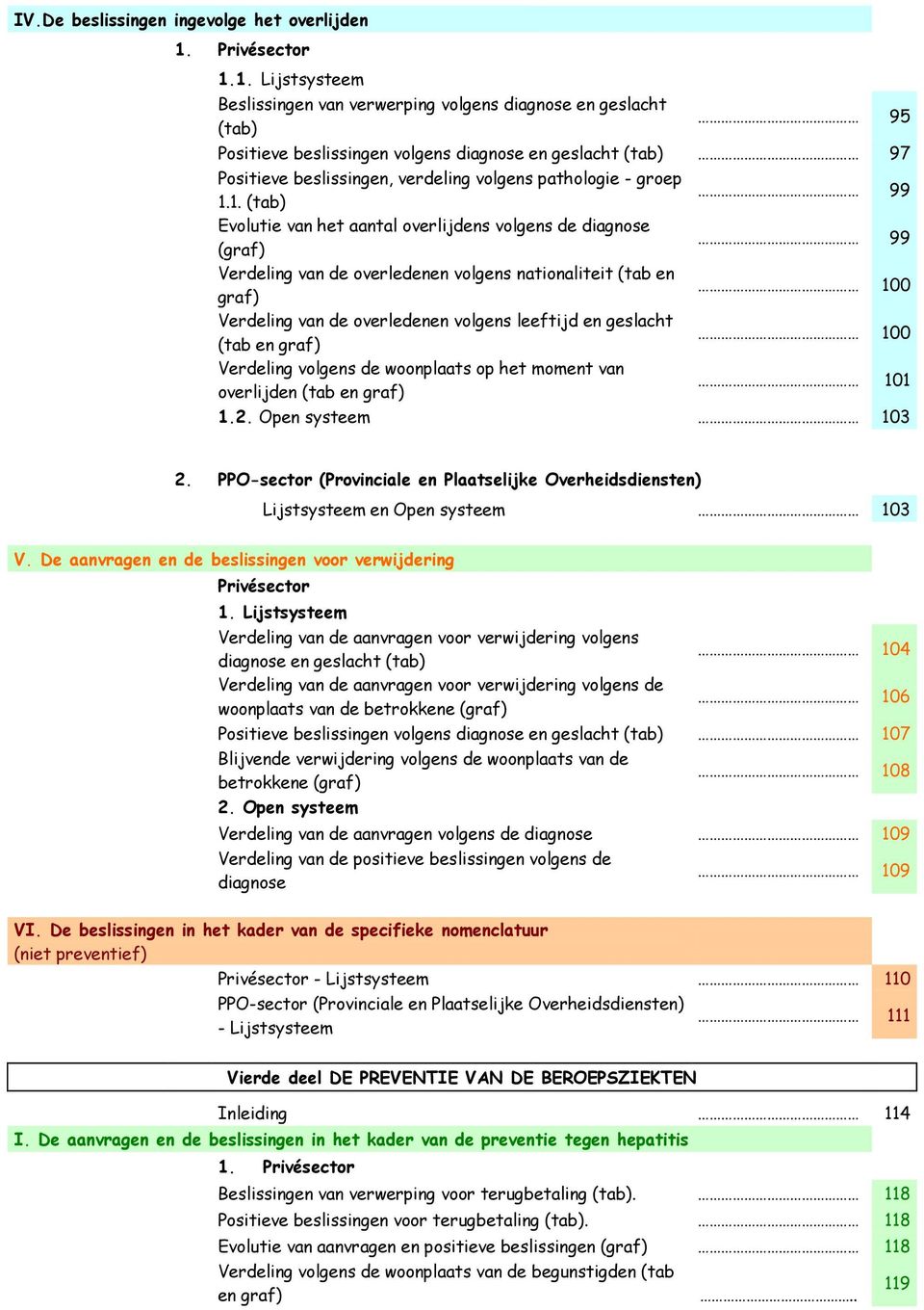 1. Lijstsysteem Beslissingen van verwerping volgens diagnose en geslacht (tab) 95 Positieve beslissingen volgens diagnose en geslacht (tab) 97 Positieve beslissingen, verdeling volgens pathologie -