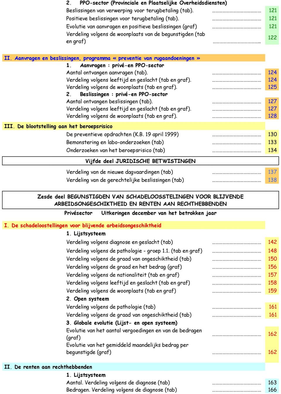 Aanvragen en beslissingen, programma «preventie van rugaandoeningen» 1. Aanvragen : privé-en PPO-sector Aantal ontvangen aanvragen (tab). 124 Verdeling volgens leeftijd en geslacht (tab en graf).