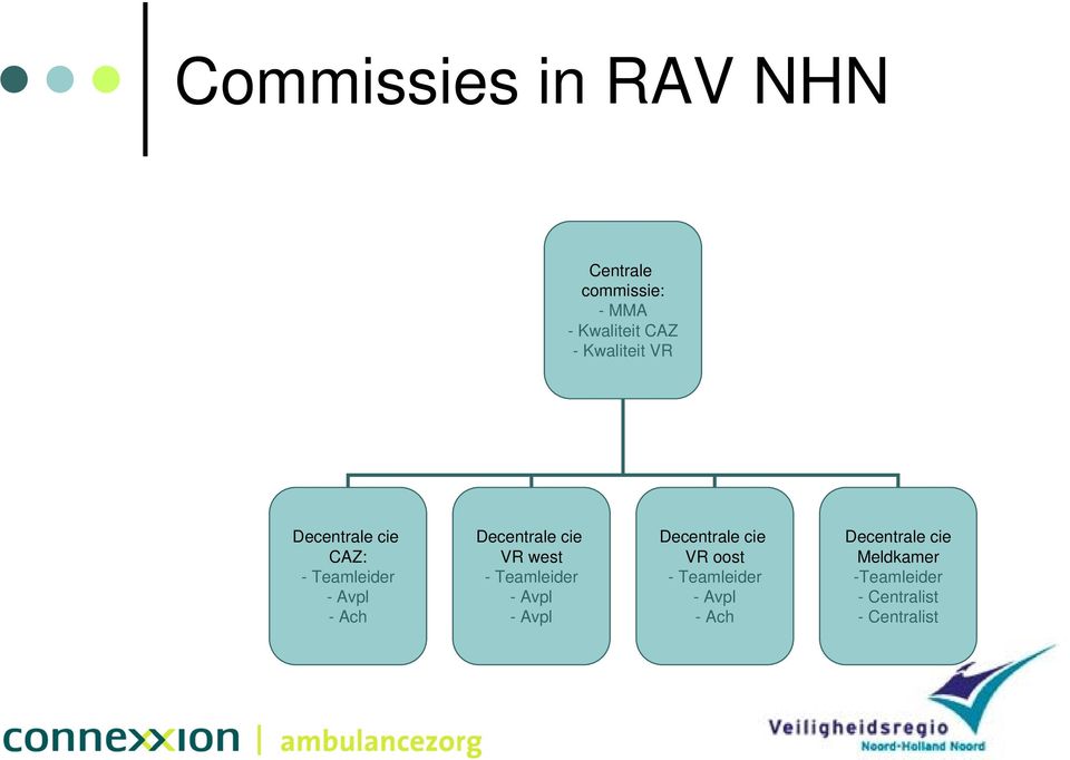cie VR west - Teamleider -Avpl -Avpl Decentrale cie VR oost -