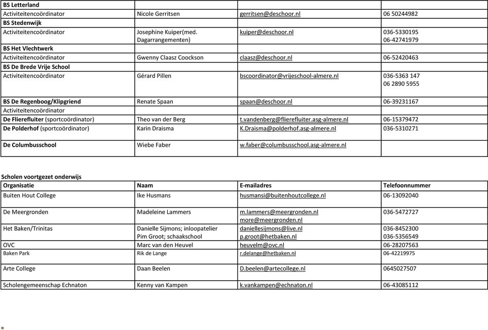 nl 06-52420463 BS De Brede Vrije School Activiteitencoördinator Gérard Pillen bscoordinator@vrijeschool-almere.nl 036-5363147 0628905955 BS De Regenboog/Klipgriend Renate Spaan spaan@deschoor.