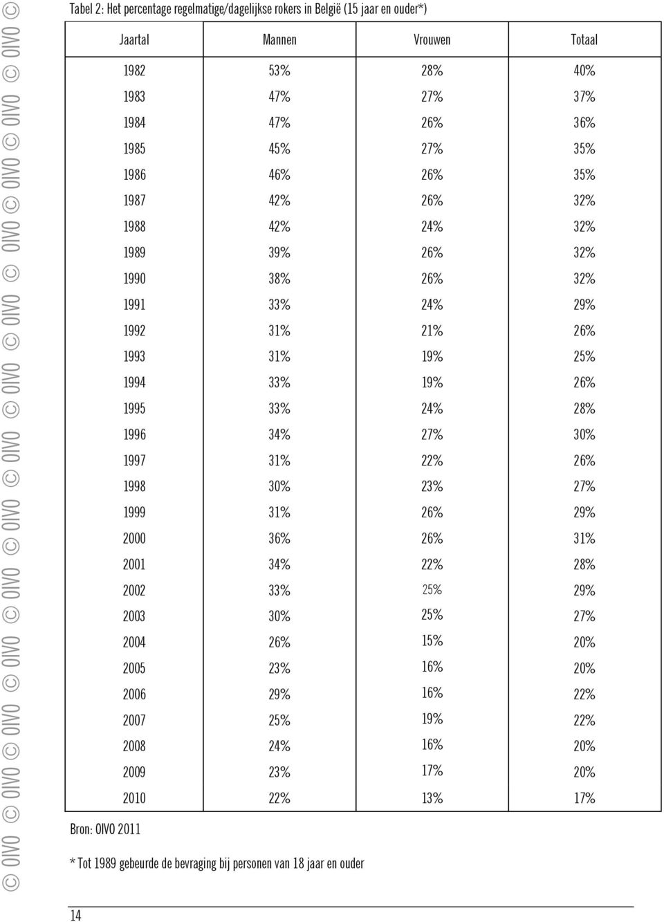 33% 33% 34% 31% 30% 31% 36% 34% 33% 30% 26% 23% 29% 25% 24% 23% 28% 27% 26% 27% 26% 26% 24% 26% 26% 24% 21% 19% 19% 24% 27% 22% 23% 26% 26% 22% 25% 25% 15% 16% 16% 19% 16% 17% 40% 37% 36% 35%