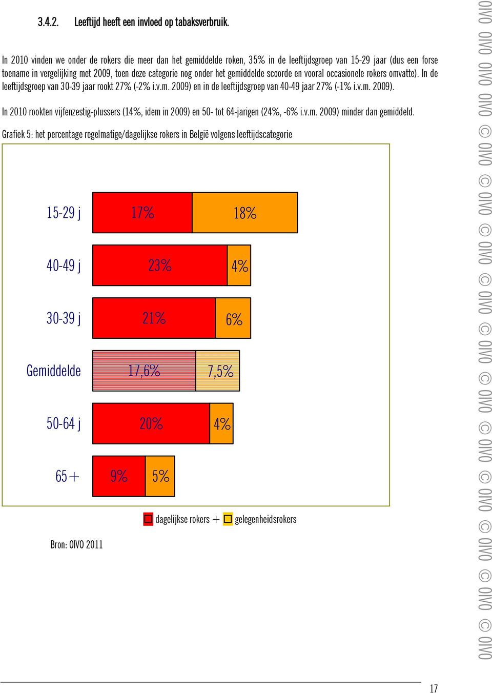 gemiddelde scoorde en vooral occasionele rokers omvatte). In de leeftijdsgroep van 30-39 jaar rookt 27% (-2% i.v.m. 2009) 