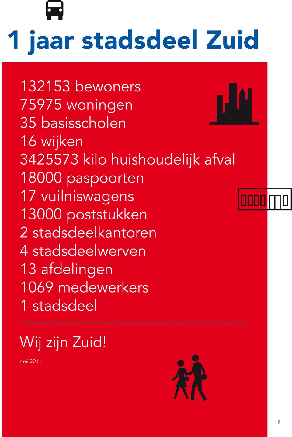 paspoorten 17 vuilniswagens 13000 poststukken 2 stadsdeelkantoren 4