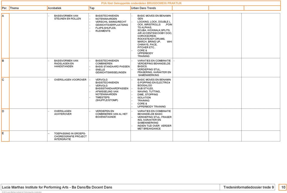 FLAPS,SHUFLES, RUDIMENTS BASISTECHNIEKEN COMBINEREN BASIS STANDAARD PASSEN SNELLE GEWICHTSWISSELINGEN C OVERSLAGEN VOOROVER VERVOLG BASISTECHNIEKEN VERVOLG BASISSTANDAARDPASSEN AFWISSELING VAN