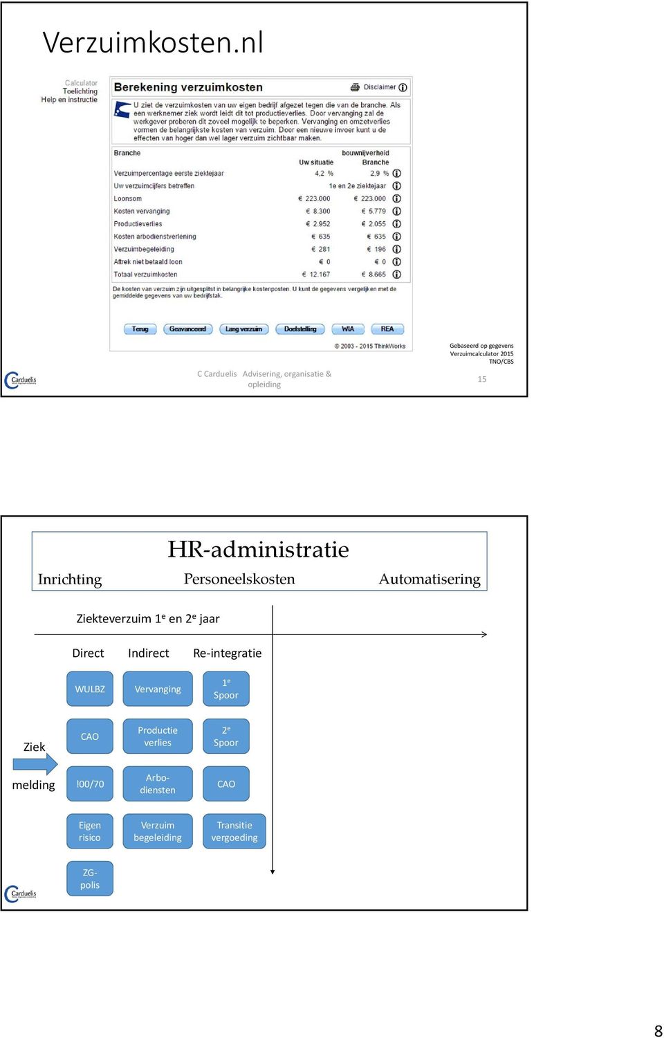 administratie teverzuim 1 e en 2 e jaar Direct Indirect Re