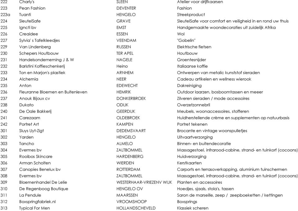 Houtbouw TER APEL Houtbouw 231 Handelsonderneming J & W NAGELE Groentesnijder 232 Baristini Koffieschenkerij Heino Italiaanse koffie 233 Ton en Marjon's plastiek ARNHEM Ontwerpen van metalic