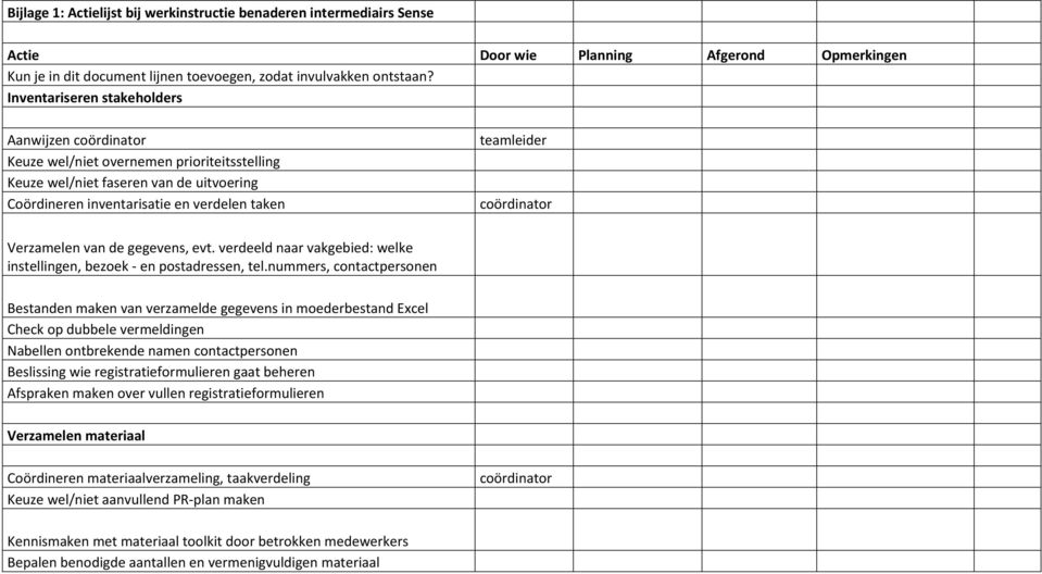 coördinator Verzamelen van de gegevens, evt. verdeeld naar vakgebied: welke instellingen, bezoek en postadressen, tel.