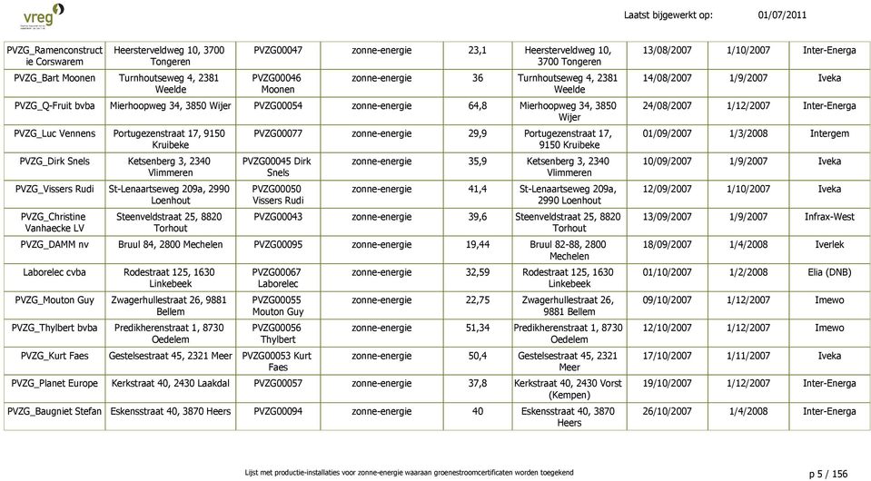 PVZG_Dirk Snels Ketsenberg 3, 2340 Vlimmeren PVZG_Vissers Rudi St-Lenaartseweg 209a, 2990 Loenhout PVZG_Christine Vanhaecke LV Steenveldstraat 25, 8820 Torhout PVZG00077 zonne-energie 29,9