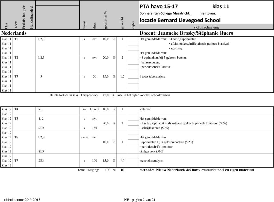 schoolexamen T4 SE1 m 10 min 10,0 % 1 Referaat T5 1, 2 s nvt Het gemiddelde van: 20,0 % 2 1 schrijfopdracht + afsluitende opdracht periode literatuur (50%) SE2 s 150 schrijfexamen (50%) T6 1,2,3 s +