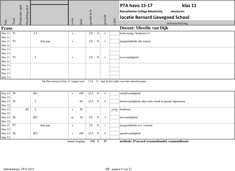 4 luistervaardigheid, deze toets wordt in januari afgenomen H1 2 s 50 o/v/g boektoets T6 SE2 m 30 5,9 % 1 leesvaardigheid T7 hele jaar s 5,9 % 1