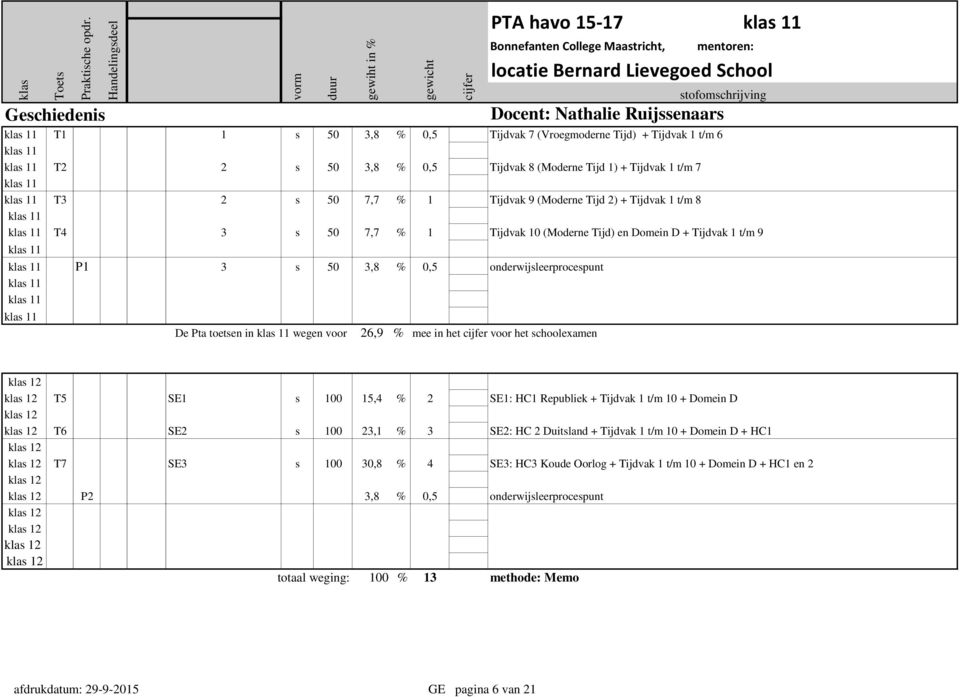 % mee in het voor het schoolexamen PTA havo 15-17 T5 SE1 s 100 15,4 % 2 SE1: HC1 Republiek + Tijdvak 1 t/m 10 + Domein D T6 SE2 s 100 23,1 % 3 SE2: HC 2 Duitsland + Tijdvak 1 t/m 10 + Domein D +