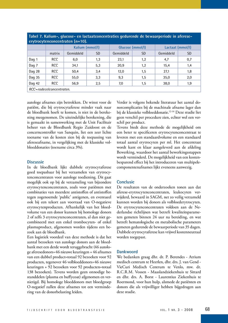 27,1 1,8 Dag 35 RCC 55,0 3,3 9,3 1,5 35,0 2,0 Dag 42 RCC 56,9 2,5 7,0 1,5 38,0 1,9 RCC=rodecelconcentraten. autologe afnames zijn betrokken.