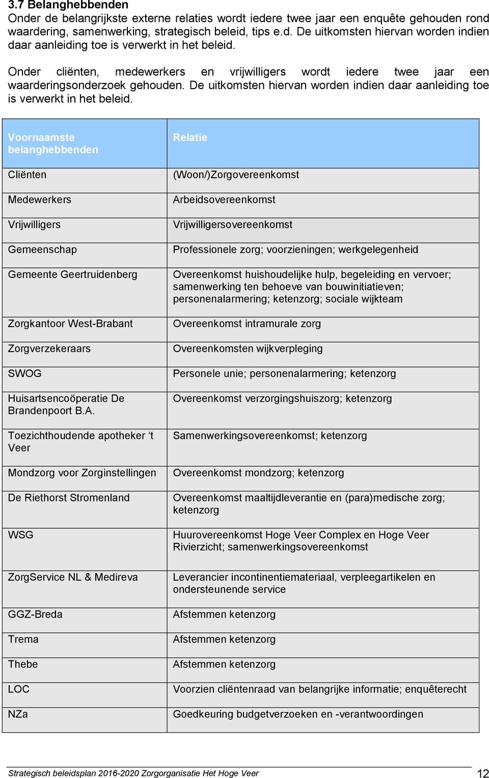 Voornaamste belanghebbenden Cliënten Medewerkers Vrijwilligers Gemeenschap Gemeente Geertruidenberg Zorgkantoor West-Brabant Zorgverzekeraars SWOG Huisartsencoöperatie De Brandenpoort B.A.