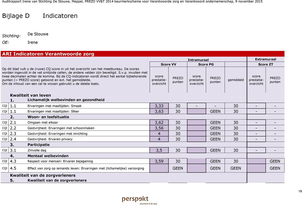 Bij de CQ-indicatoren wordt direct het aantal bijbehorende punten (= PREZO score) getoond en evt. het gemiddelde. Om de inhoud van een cel te wissen gebruikt u de delete toets.