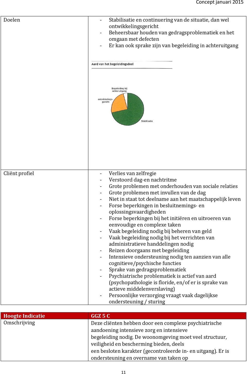 deelname aan het maatschappelijk leven - Forse beperkingen in besluitnemings- en oplossingsvaardigheden - Forse beperkingen bij het initiëren en uitvoeren van eenvoudige en complexe taken - Vaak