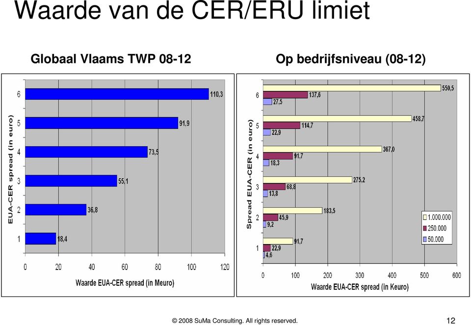 Globaal Vlaams TWP