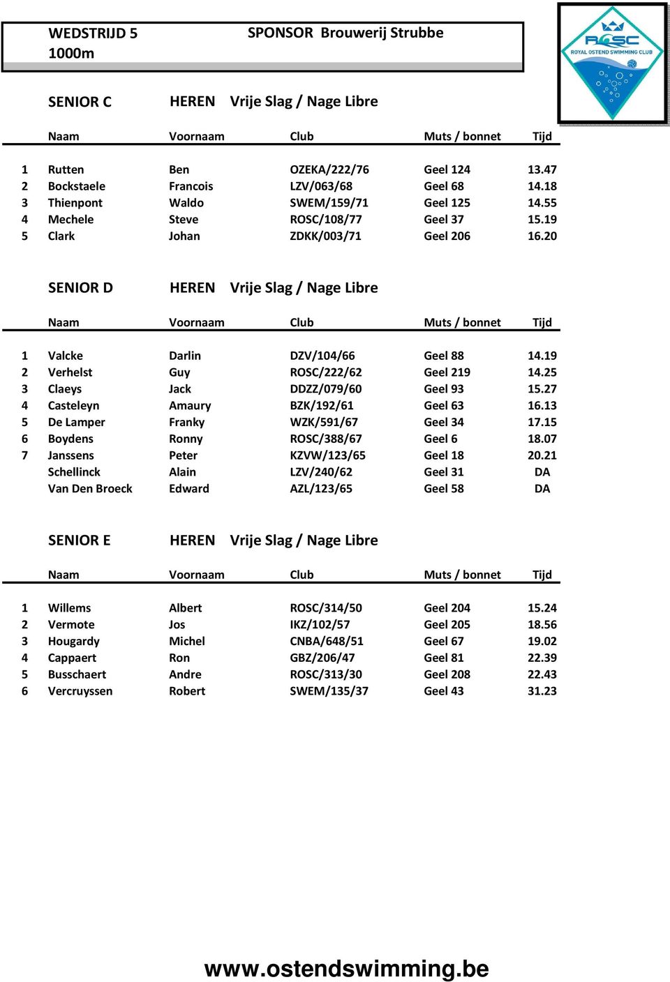 19 2 Verhelst Guy ROSC/222/62 Geel 219 14.25 3 Claeys Jack DDZZ/079/60 Geel 93 15.27 4 Casteleyn Amaury BZK/192/61 Geel 63 16.13 5 De Lamper Franky WZK/591/67 Geel 34 17.