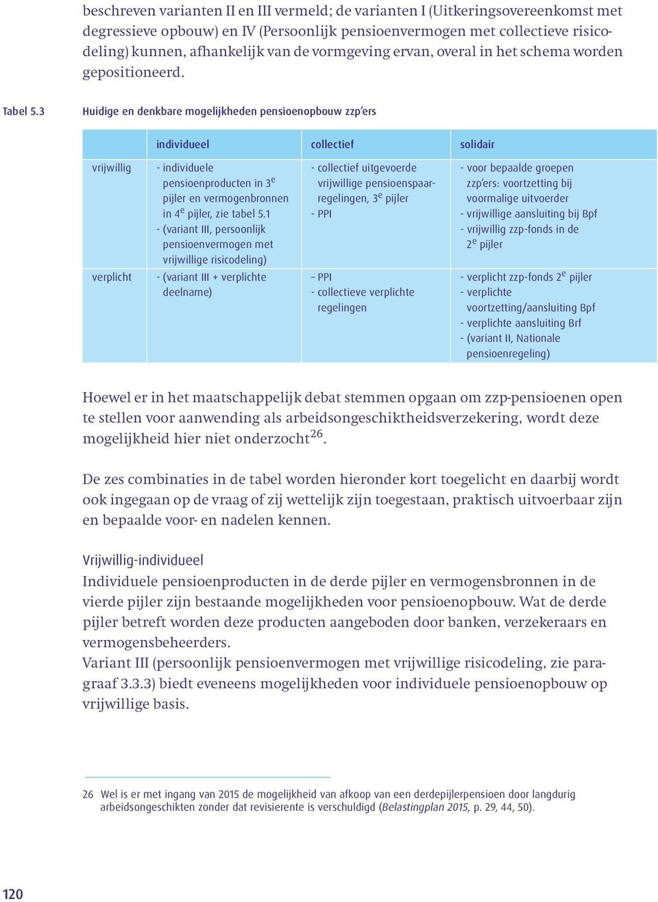 3 Huidige en denkbare mogelijkheden pensioenopbouw zzp ers individueel collectief solidair vrijwillig verplicht - individuele pensioenproducten in 3 e pijler en vermogenbronnen in 4 e pijler, zie