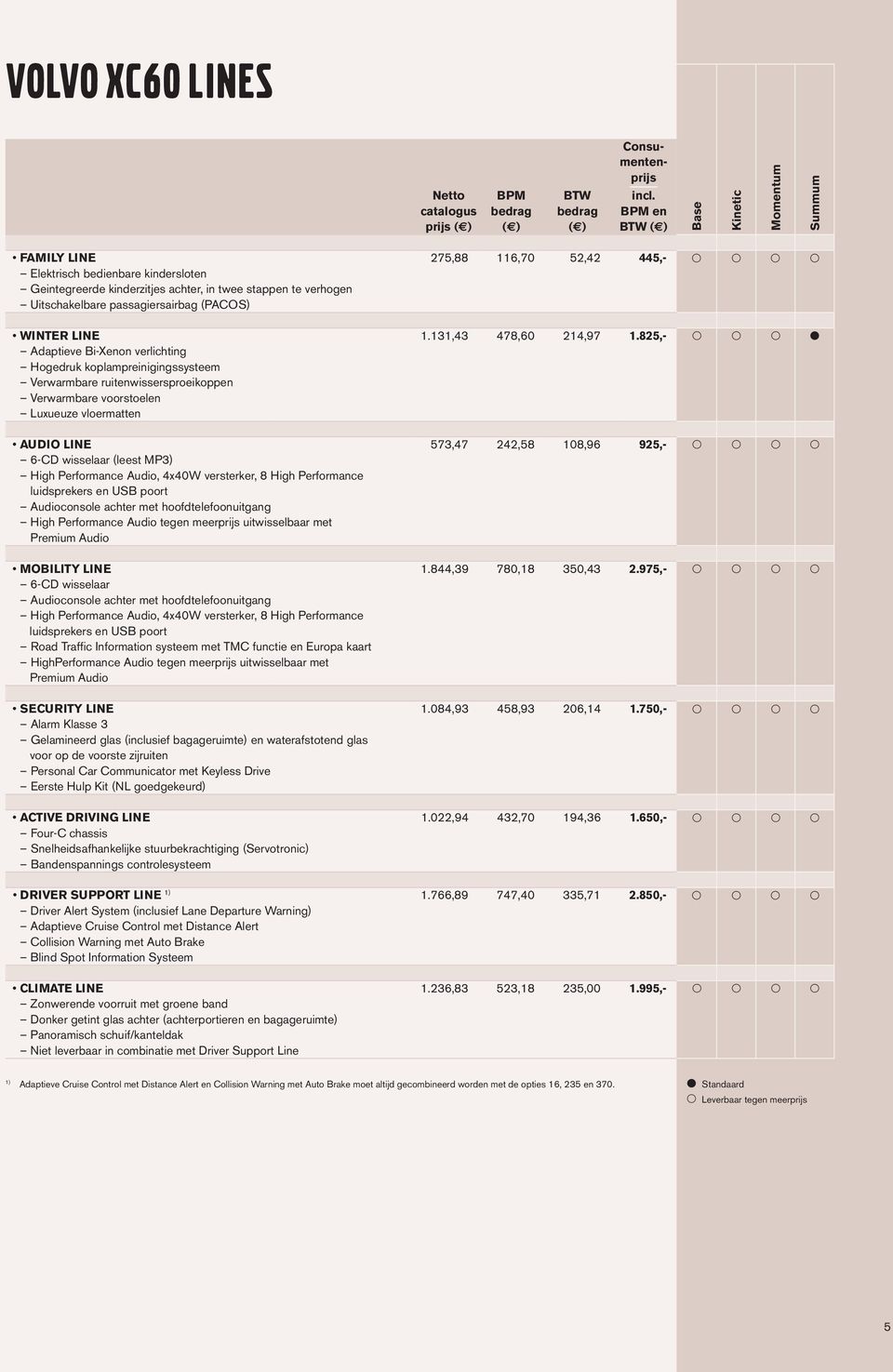 Adatieve Bi-Xenon verlichting Hogedruk kolamreinigingssysteem Verwarmbare ruitenwissersroeikoen Verwarmbare voorstoelen Luxueuze vloermatten AUDIO LINE 6-CD wisselaar (leest MP3) High Performance