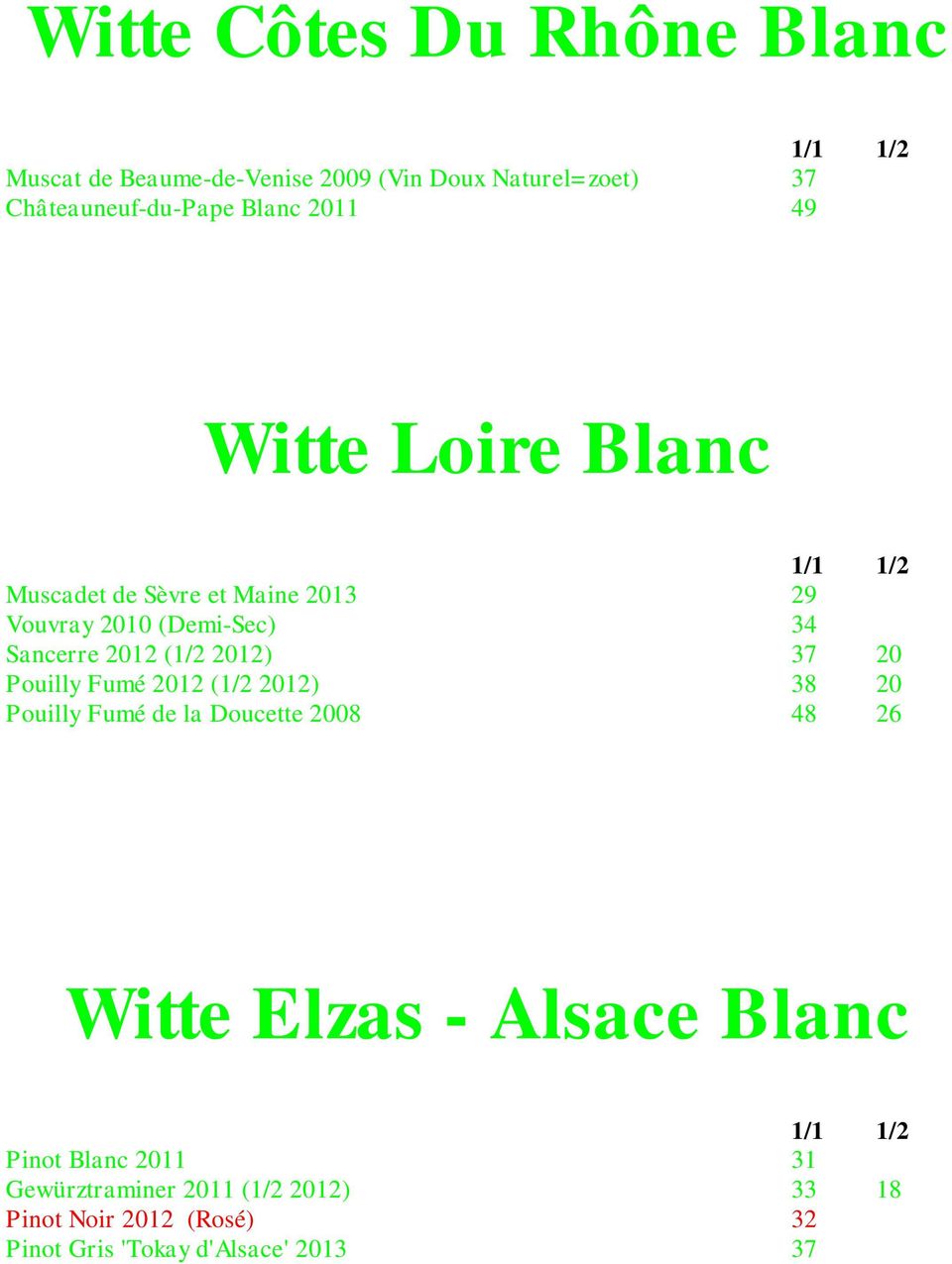 37 20 Pouilly Fumé 2012 (1/2 2012) 38 20 Pouilly Fumé de la Doucette 2008 48 26 Witte Elzas - Alsace Blanc Pinot
