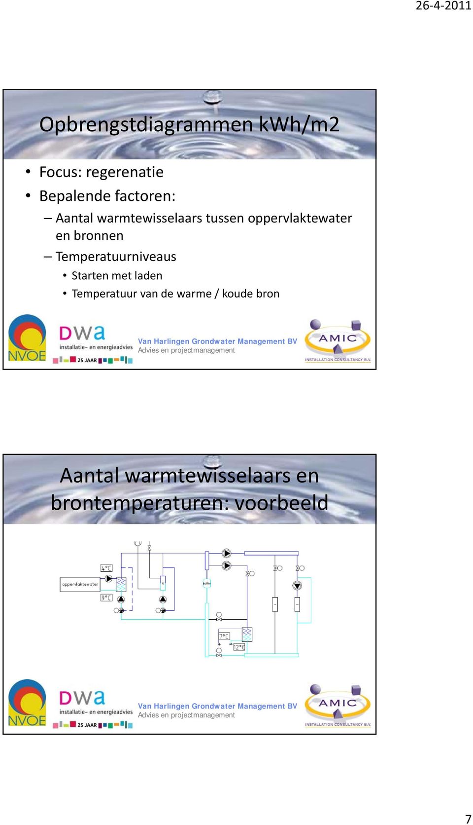 bronnen Temperatuurniveaus Starten met laden Temperatuur van de