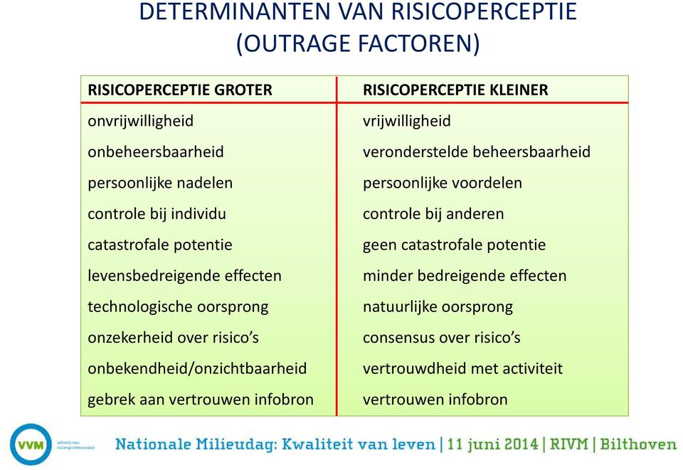 aan vertrouwen infobron RISICOPERCEPTIE KLEINER vrijwilligheid veronderstelde beheersbaarheid persoonlijke voordelen controle bij anderen geen