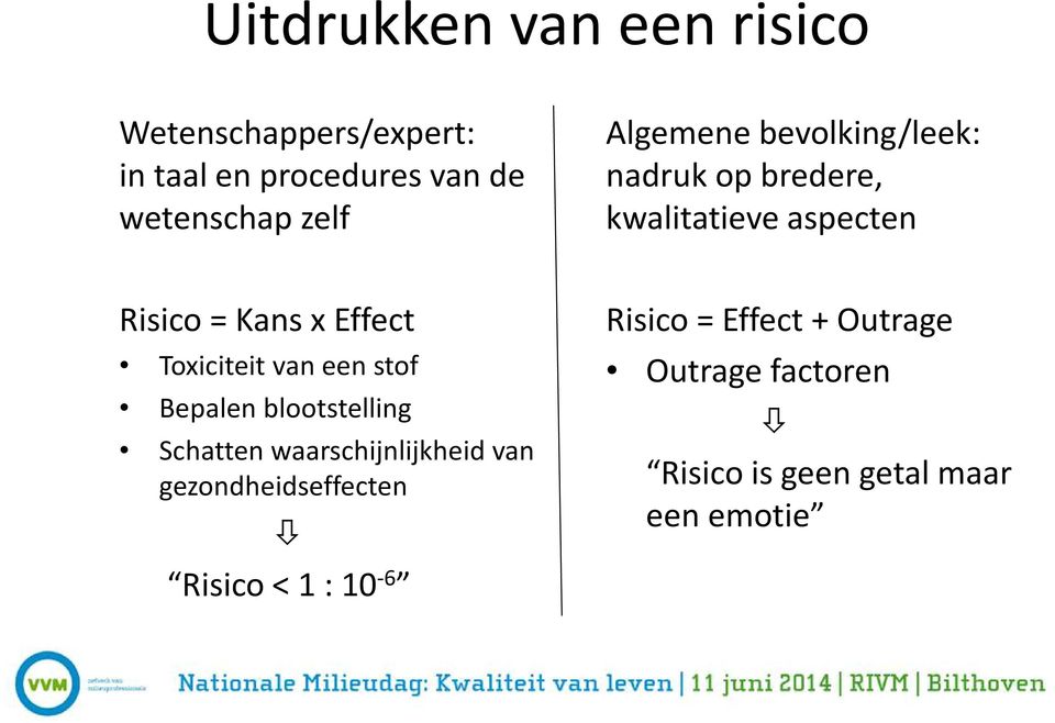 Toxiciteit van een stof Bepalen blootstelling Schatten waarschijnlijkheid van