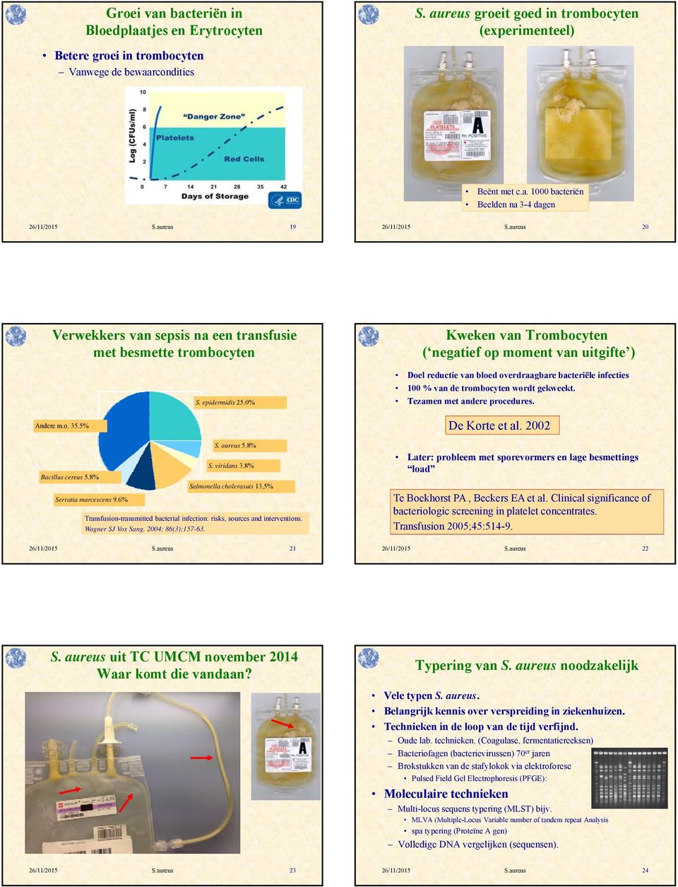 8% Salmonella cholerasuis 13,5% Transfusion-transmitted bacterial infection: risks, sources and interventions. Wagner SJ Vox Sang. 2004: 86(3):157-63. 26/11/2015 S.