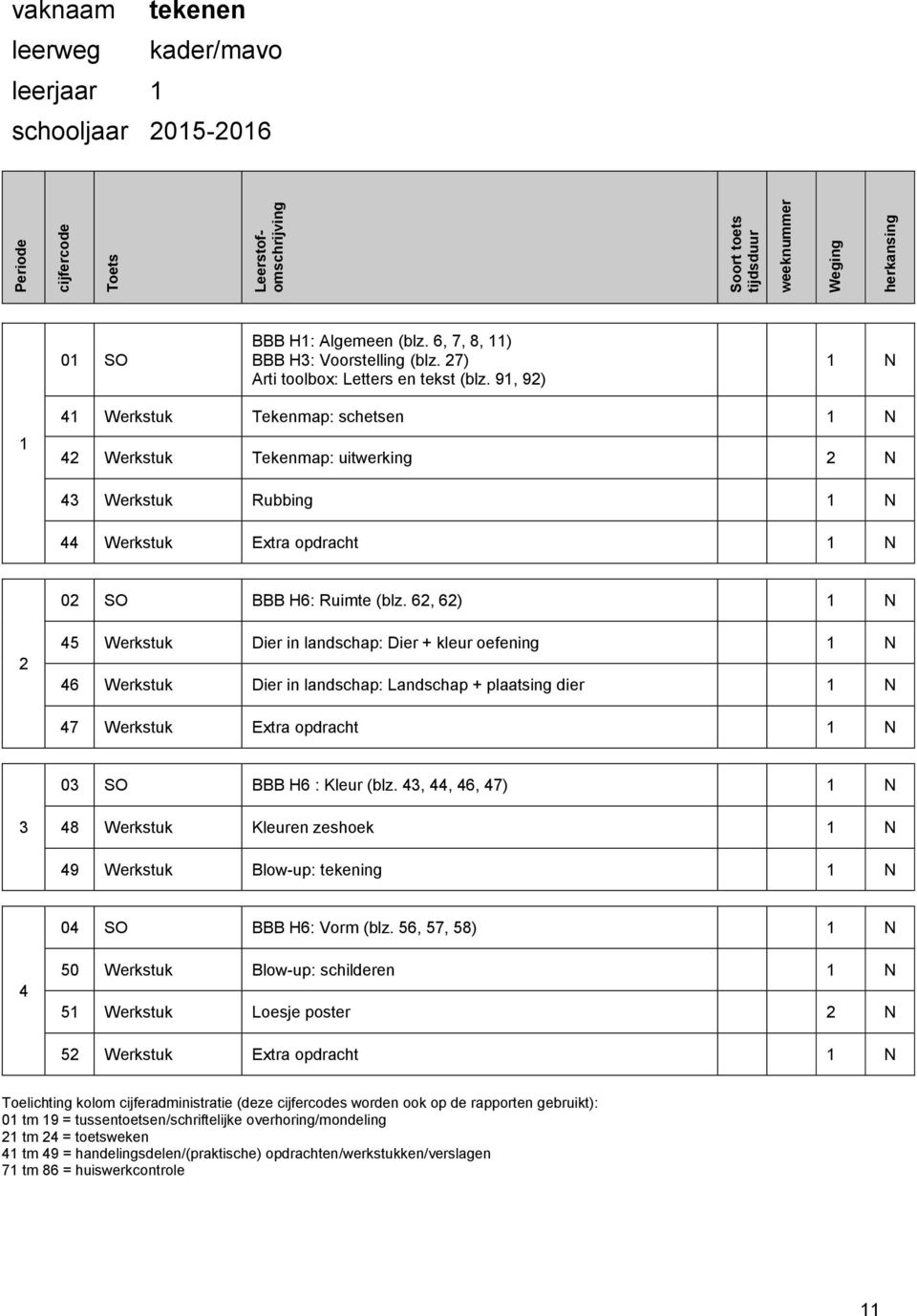 6, 6) N 5 Werkstuk Dier in landschap: Dier + kleur oefening N 6 Werkstuk Dier in landschap: Landschap + plaatsing dier N 7 Werkstuk Extra opdracht N 0 SO BBB H6 : Kleur (blz.